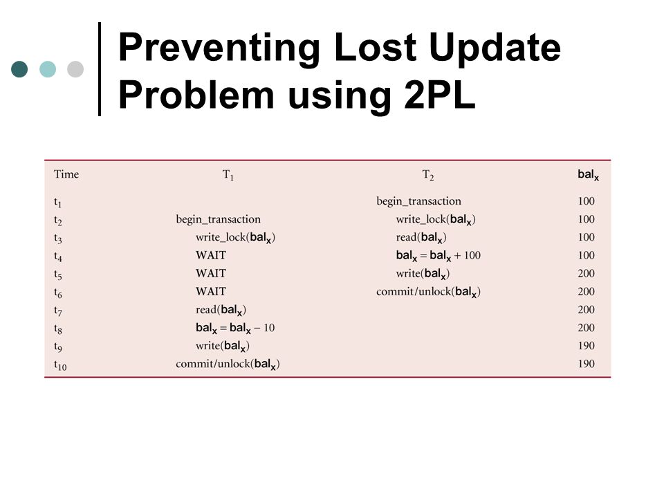 Preventing Lost Update Problem using 2PL