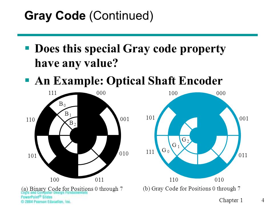 Coding properties. Код Грея. Код Грея таблица. Принцип код Грея.