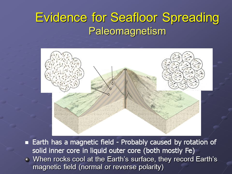 Plate Tectonics The Theory The Surface Of The Earth Is Broken Into Large Plates The Size And Position Of These Plates Change Over Time The Edges Of Ppt Video Online Download