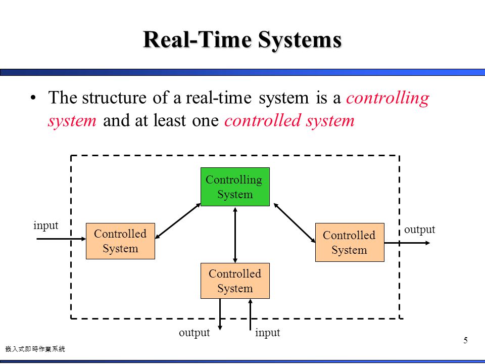 Real-Time+Systems+The+structure+of+a+real-time+system+is+a+controlling+system+and+at+least+one+controlled+system..jpg
