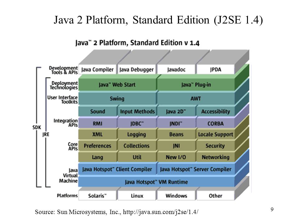 Presentation on theme: "Java 2 Platform, Enterprise Edition (J2EE) An ...