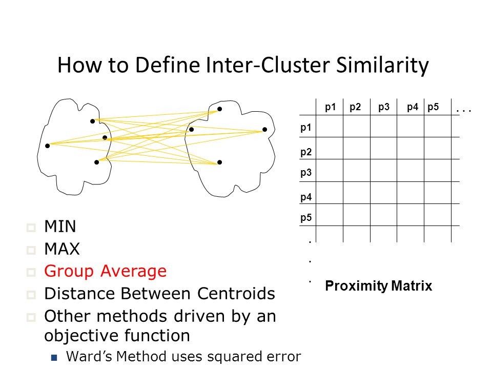 How to Define Inter-Cluster Similarity
