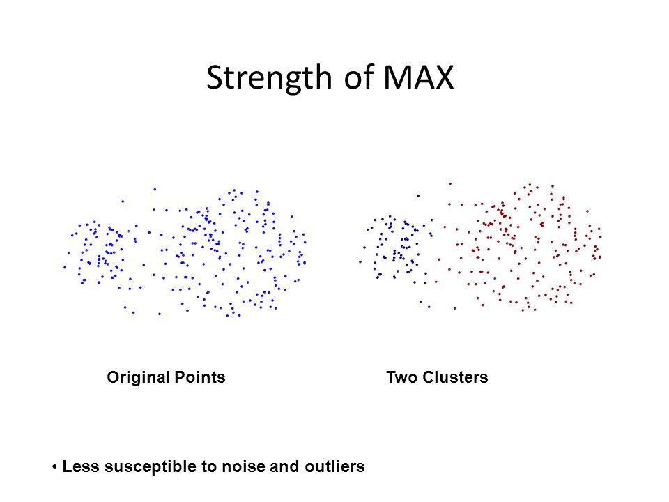 Strength of MAX Two Clusters Original Points