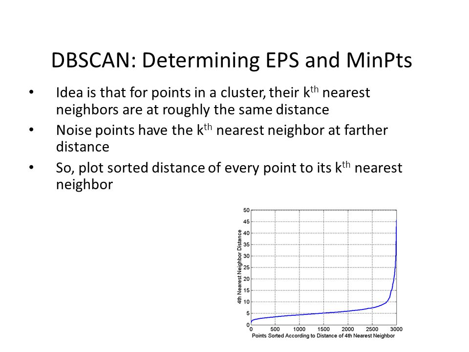 DBSCAN: Determining EPS and MinPts