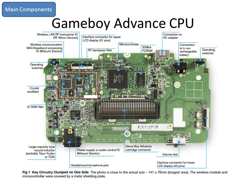 Main Components Gameboy Advance CPU