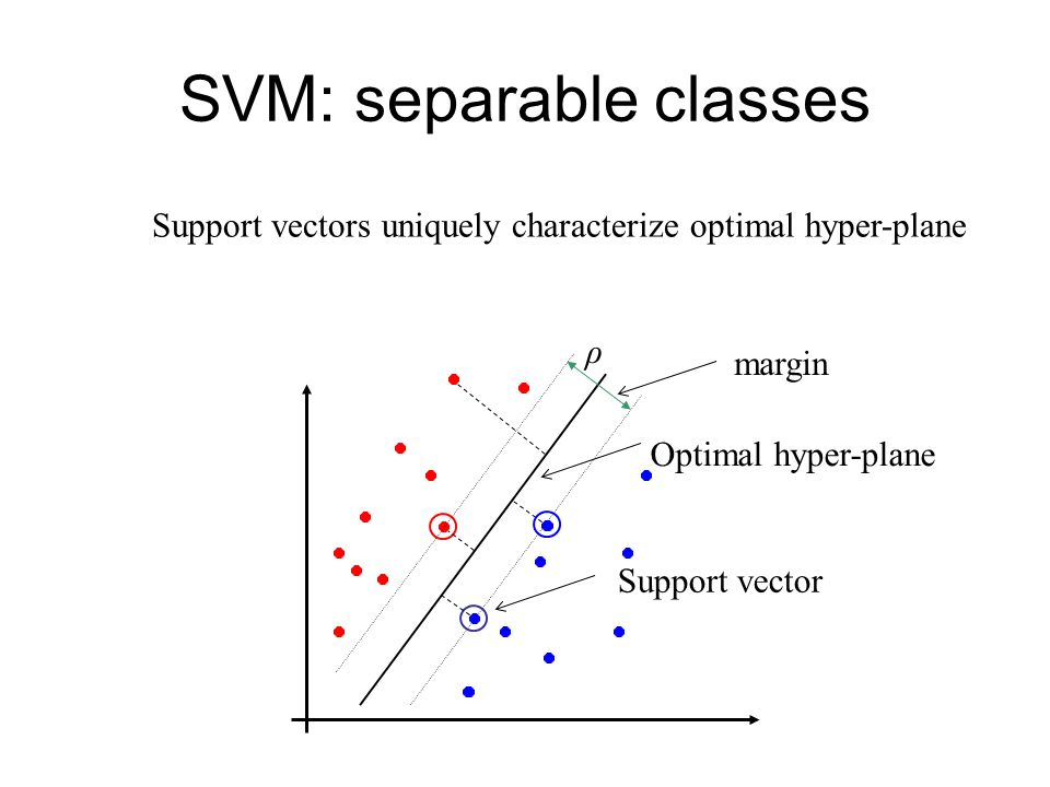 Svm mode это. Support vector Machine. SVM метод. Support vector Machine (SVM). Формула SVM.