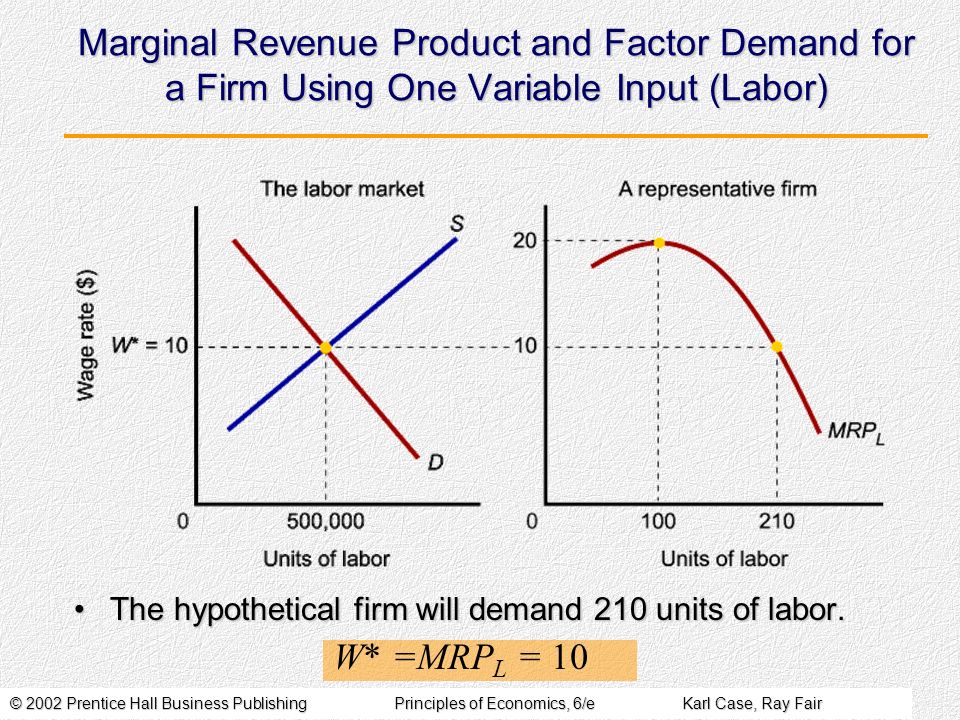 Product demand. Marginal revenue product. Marginal revenue product of Labor. Marginal revenue Marginal product это. Marginal revenue экономика.