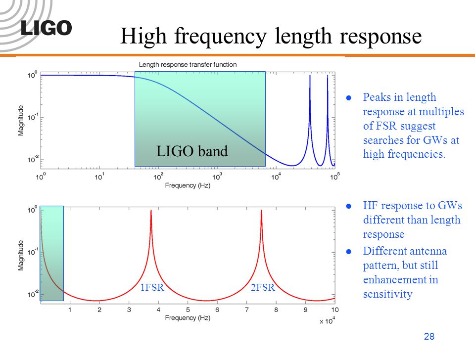 High frequency length response
