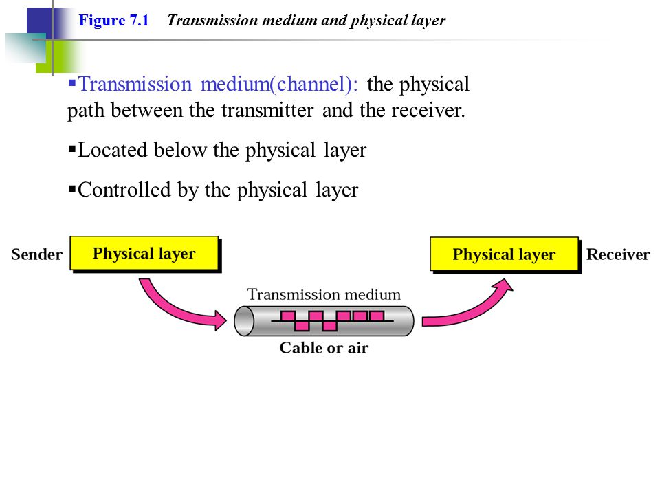 Located below the physical layer Controlled by the physical layer