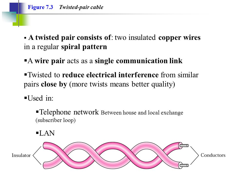 A wire pair acts as a single communication link