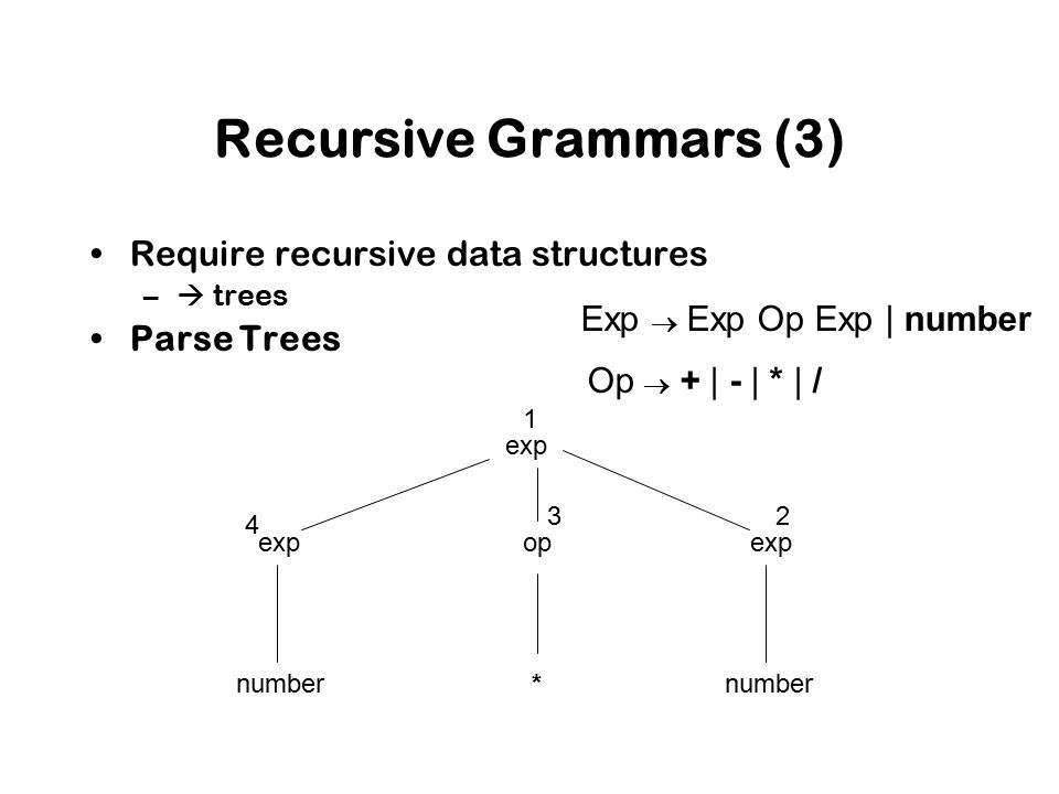 Recursive Grammars (3) Require recursive data structures Parse Trees