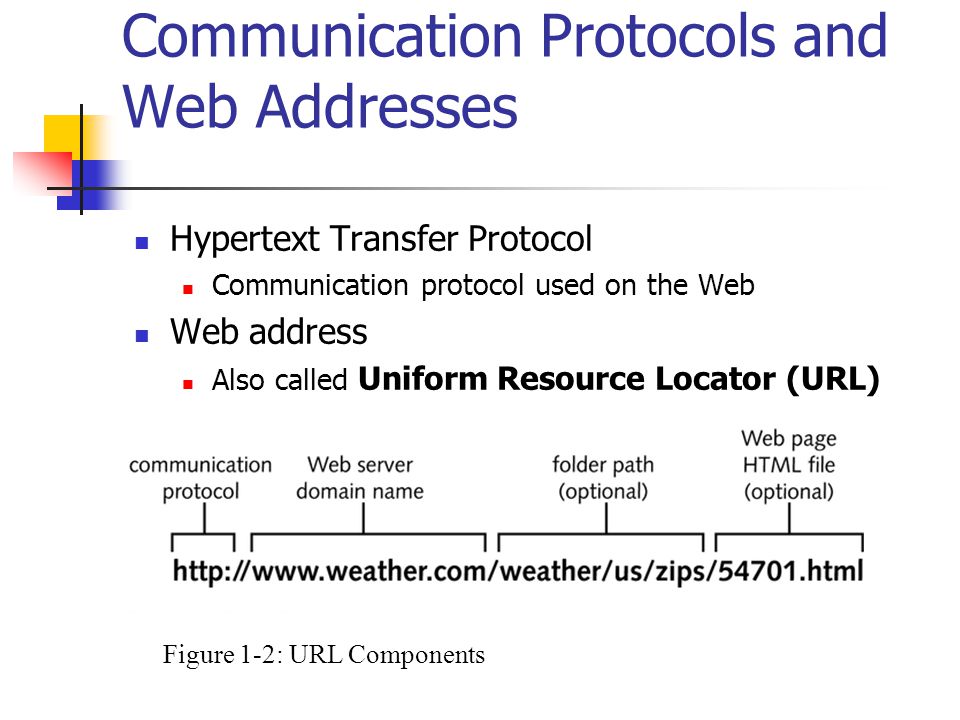 Communication Protocols and Web Addresses