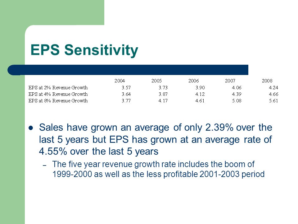 EPS Sensitivity Sales have grown an average of only 2.39% over the last 5 years but EPS has grown at an average rate of 4.55% over the last 5 years.