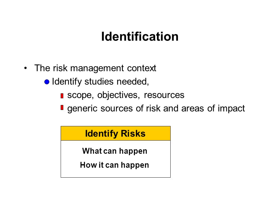 Identification The risk management context Identify studies needed,