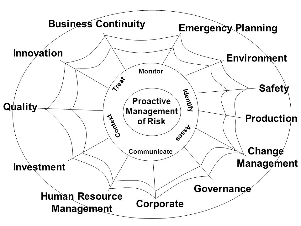 Change Management Human Resource Management