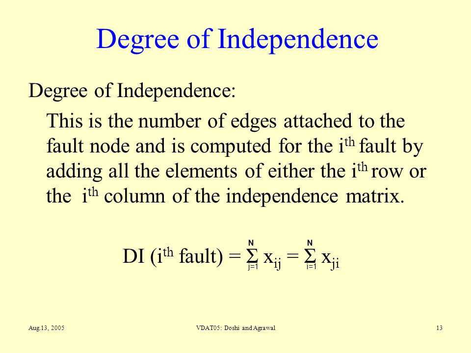 Degree of Independence