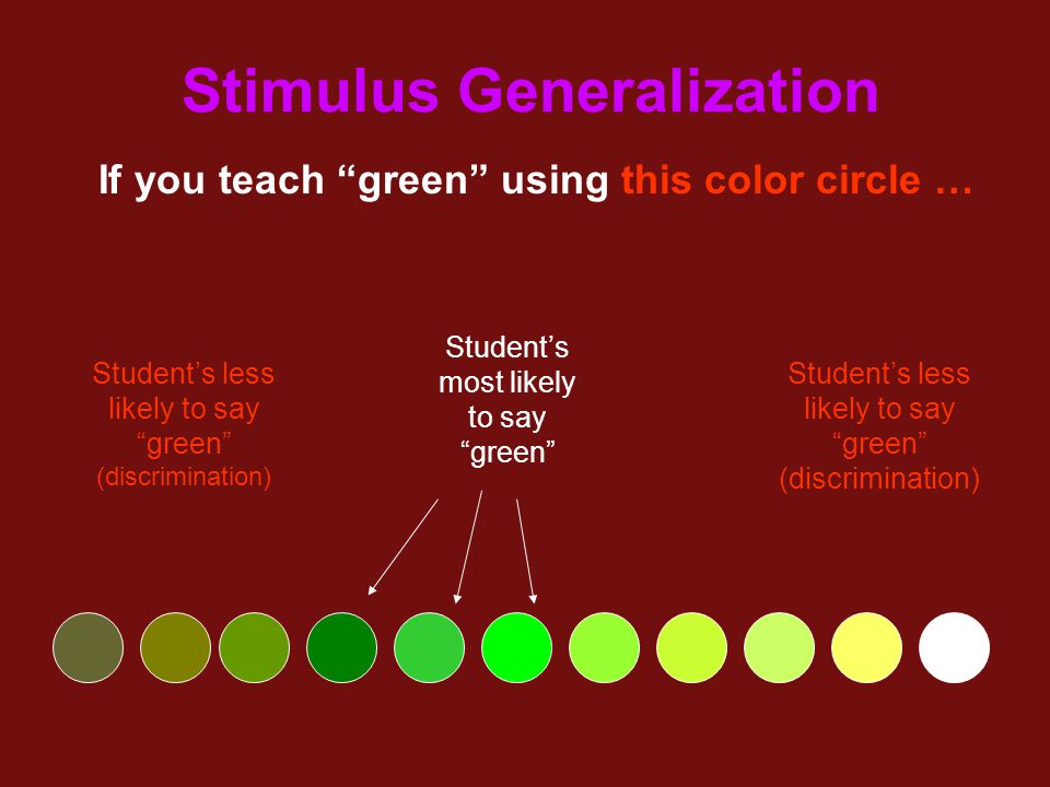 Stimulus Control Ppt Video Online Download