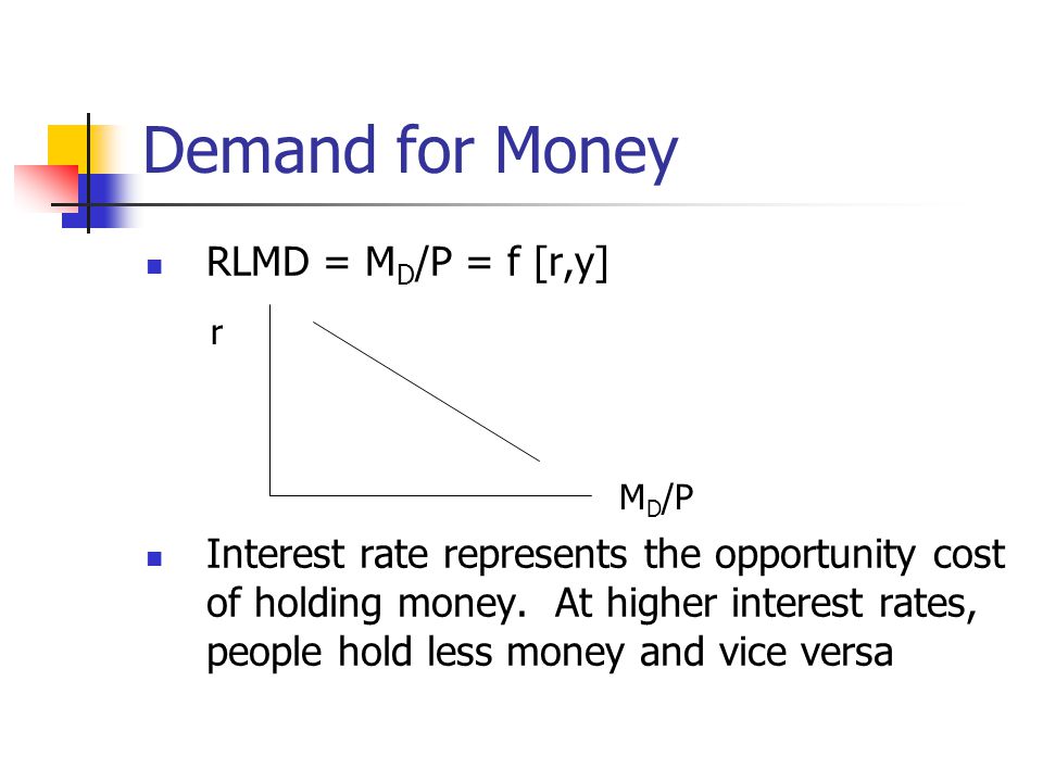 Demand for Money RLMD = MD/P = f [r,y]
