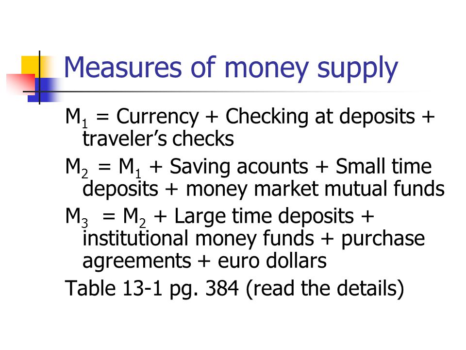 Measures of money supply