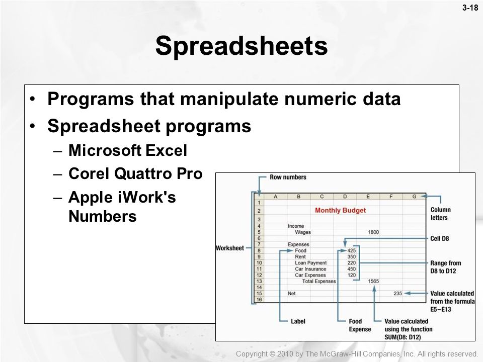 Spreadsheets Programs that manipulate numeric data