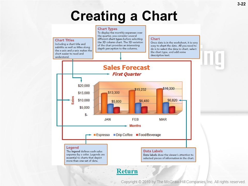Creating a Chart Return Features