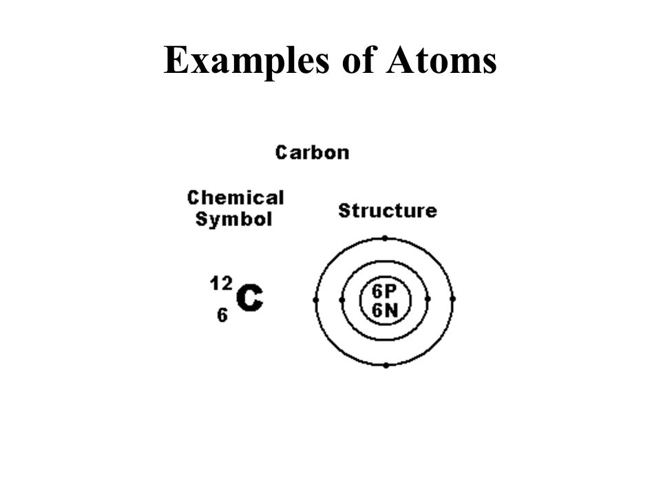Examples of Atoms