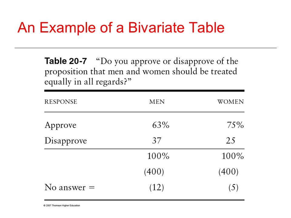 An Example of a Bivariate Table