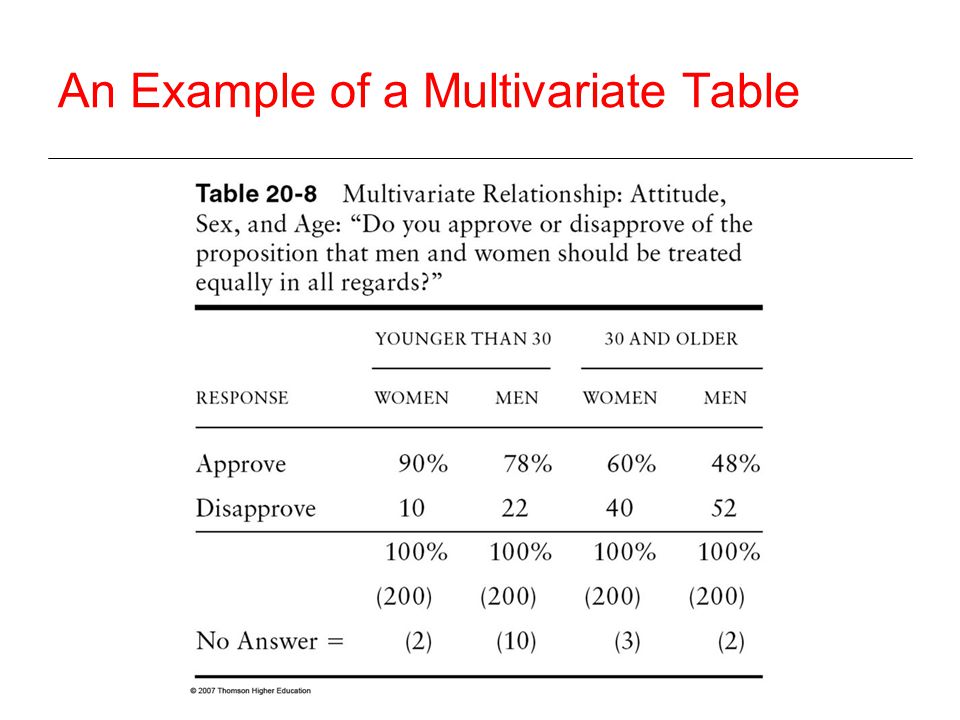 An Example of a Multivariate Table