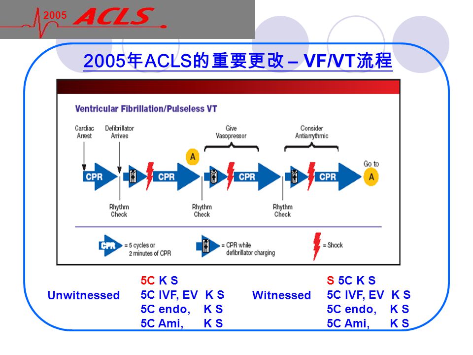 05 新建議的臨床意義05 Acls New Recommendations What S New And What They Mean Ppt Video Online Download