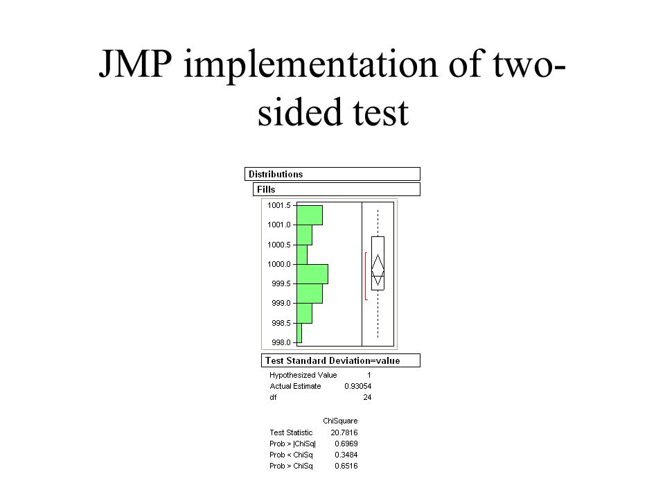 JMP implementation of two-sided test
