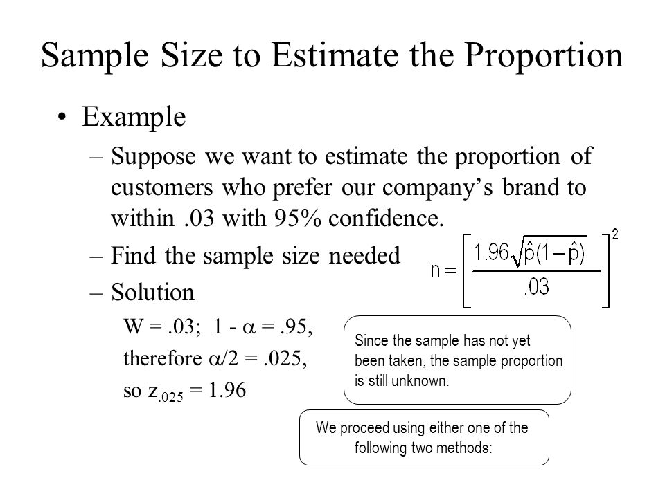Sample Size to Estimate the Proportion