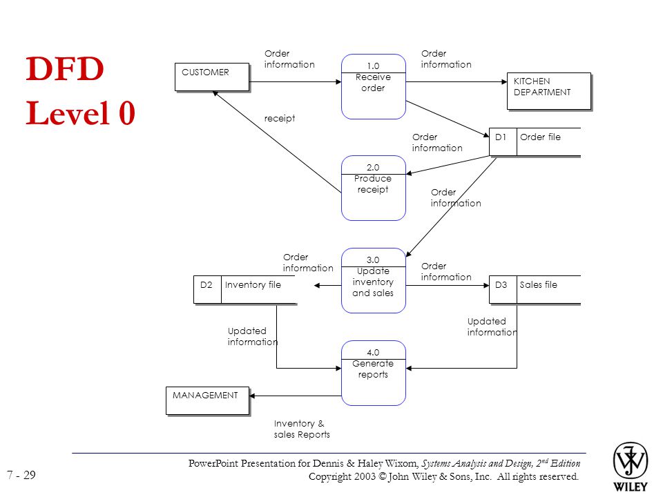 Analysis Phase Requirements Determination Use Case Analysis