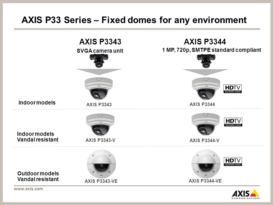 axis p3344 network camera