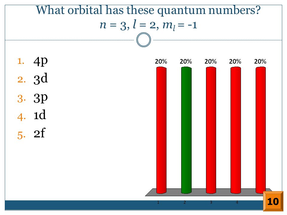 5dxy orbital