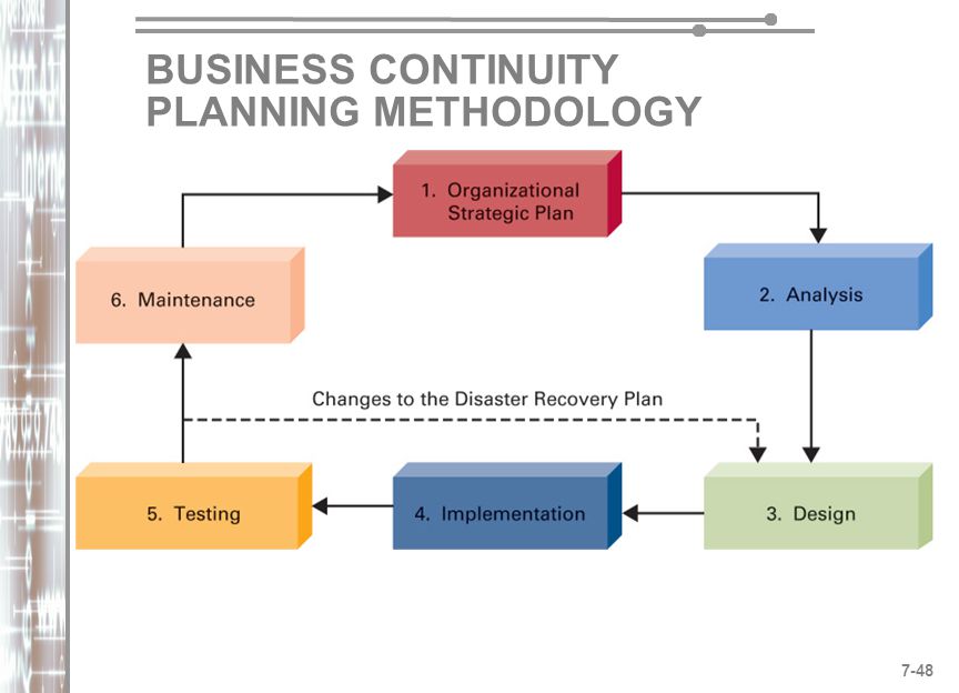 business continuity planning methodology