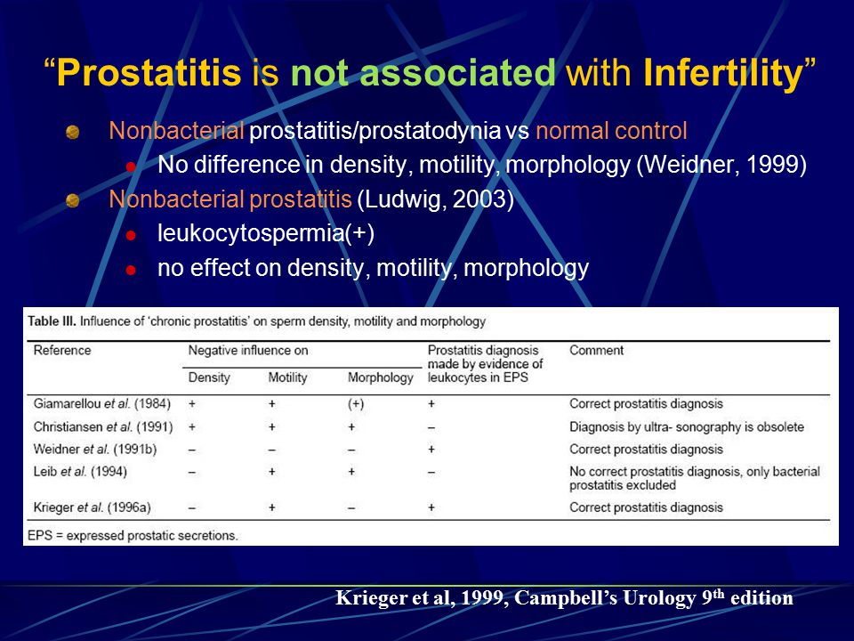 prostatitis causes infertility