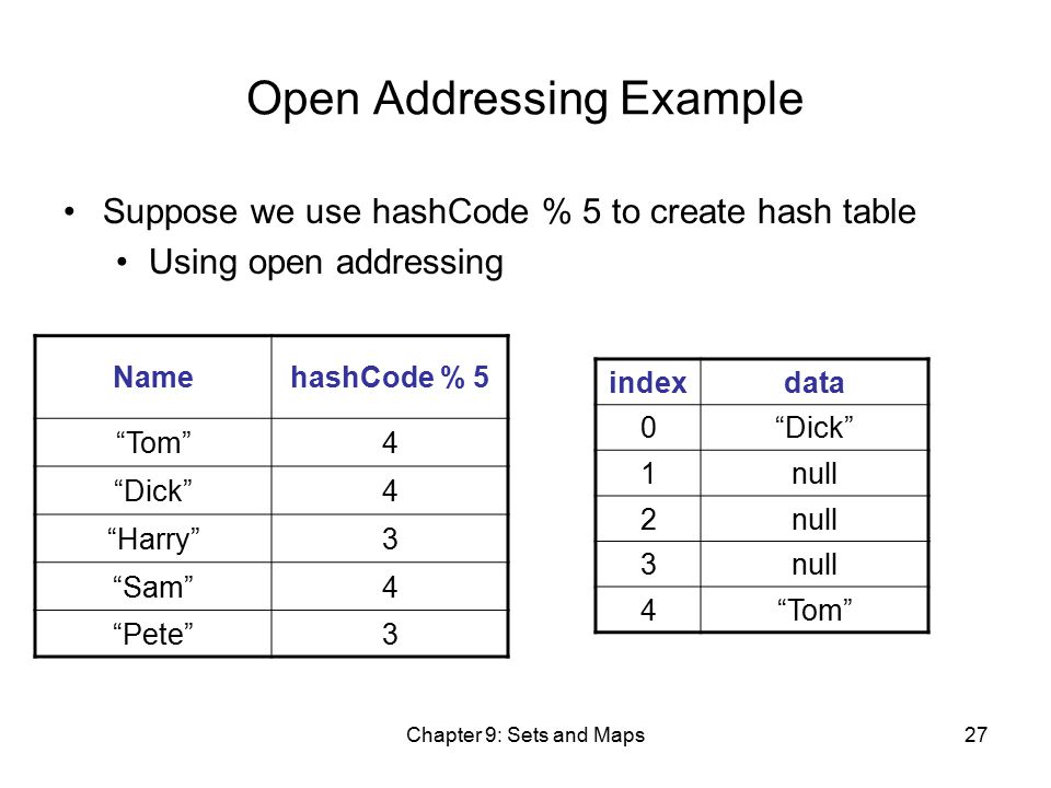 imply milk behind Sets and Maps (and Hashing) - ppt video online download