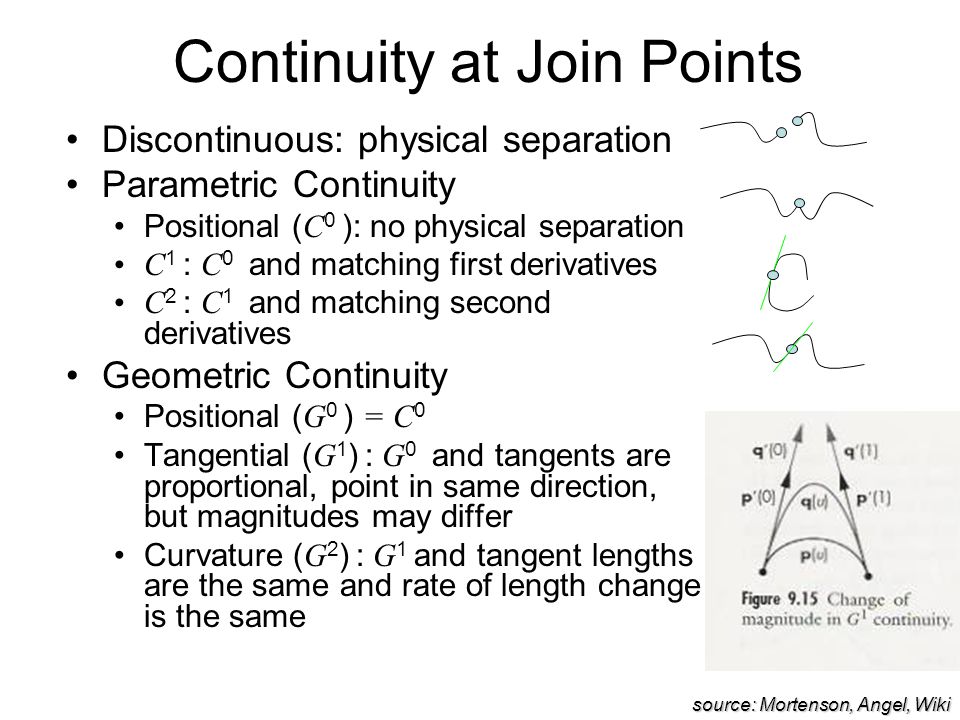 Curves Mortenson Chapter 2 5 And Angel Chapter 9 Ppt Video Online Download