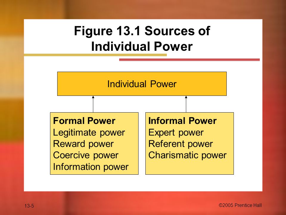 what is formal power
