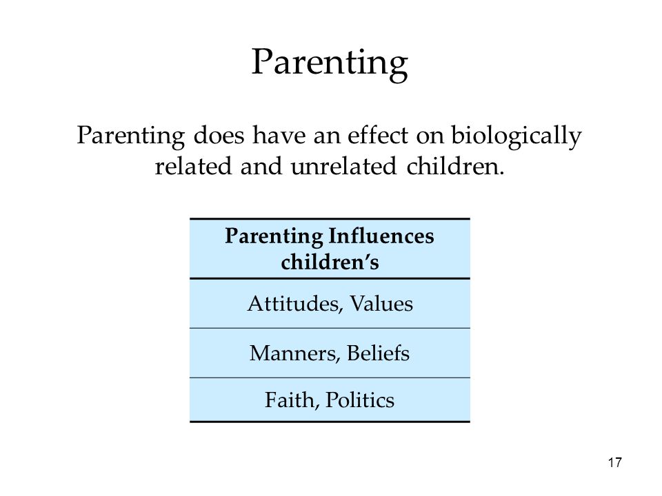 Parenting Influences children’s