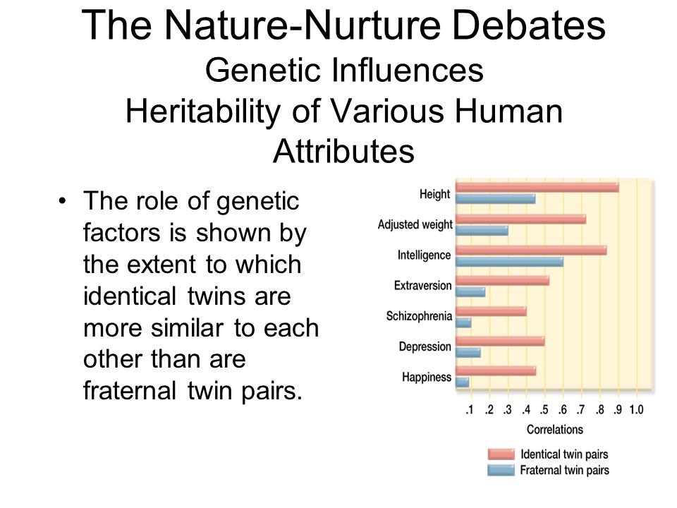 The Nature-Nurture Debates Genetic Influences Heritability of Various Human Attributes
