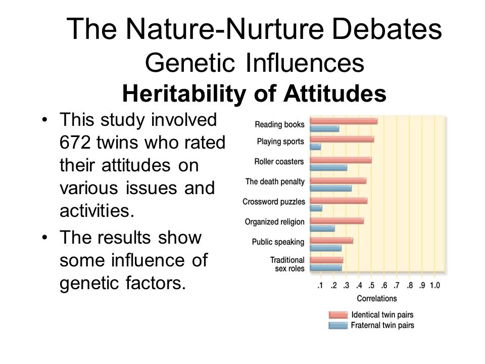 The Nature-Nurture Debates Genetic Influences Heritability of Attitudes