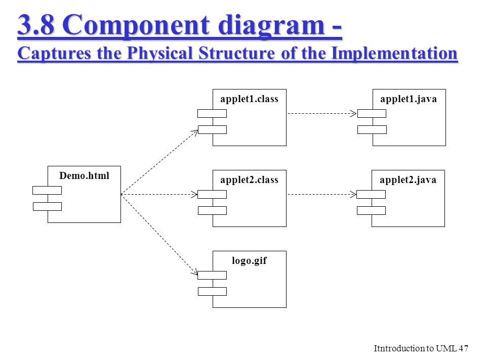 Component 8. Диаграмма компонентов uml. Диаграмма компонентов uml интернет магазин. Диаграмма компонентов (component diagram). Диаграмма компонентов uml Банкомат.