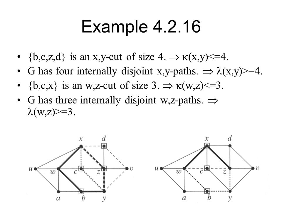 Example {b,c,z,d} is an x,y-cut of size 4.  (x,y)<=4.
