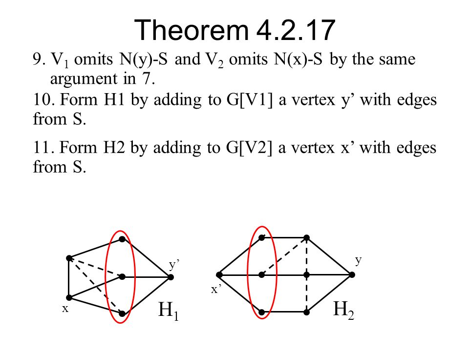Theorem V1 omits N(y)-S and V2 omits N(x)-S by the same argument in Form H1 by adding to G[V1] a vertex y’ with edges from S.