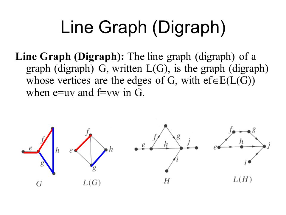 Line Graph (Digraph)