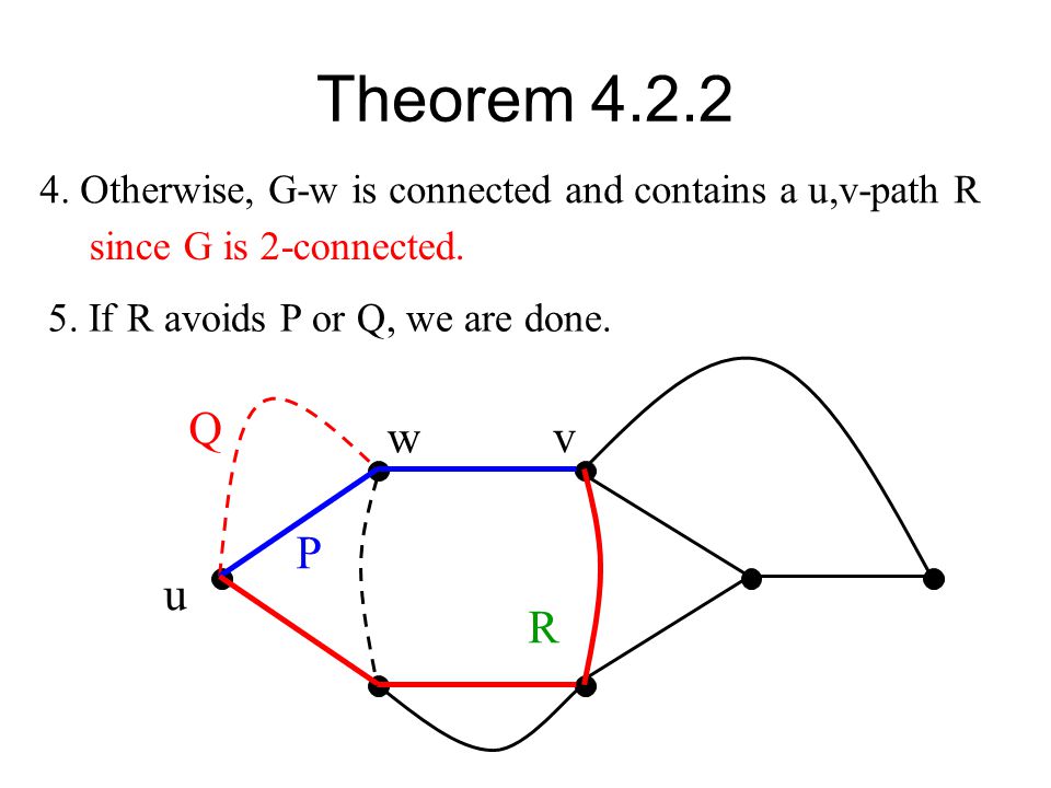 Theorem Otherwise, G-w is connected and contains a u,v-path R. since G is 2-connected. 5. If R avoids P or Q, we are done.