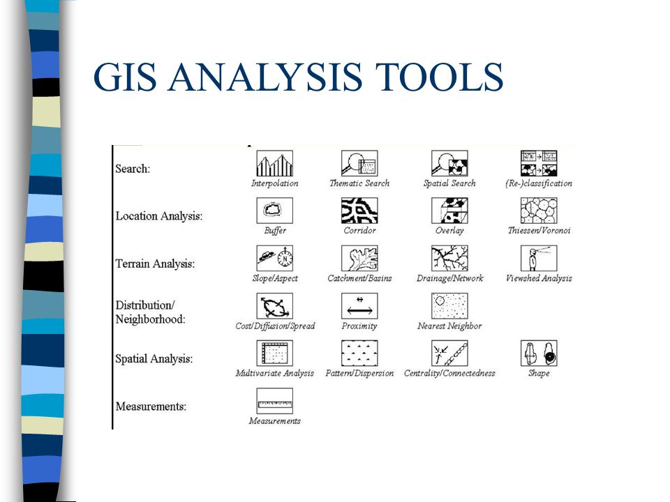 BASIC SPATIAL ANALYSIS TOOLS IN A GIS - ppt download
