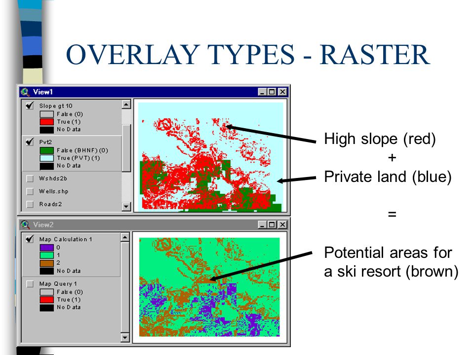 OVERLAY TYPES - RASTER High slope (red) + Private land (blue) =