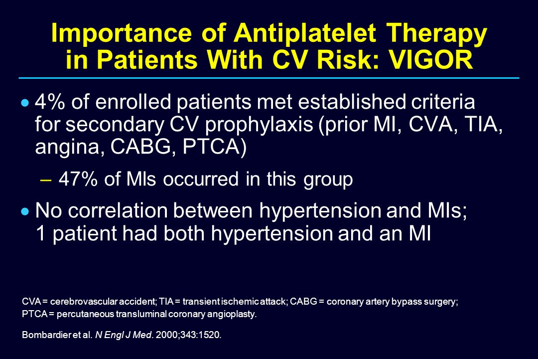 Importance of Antiplatelet Therapy in Patients With CV Risk: VIGOR